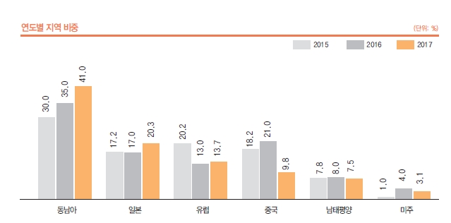 에디터 사진